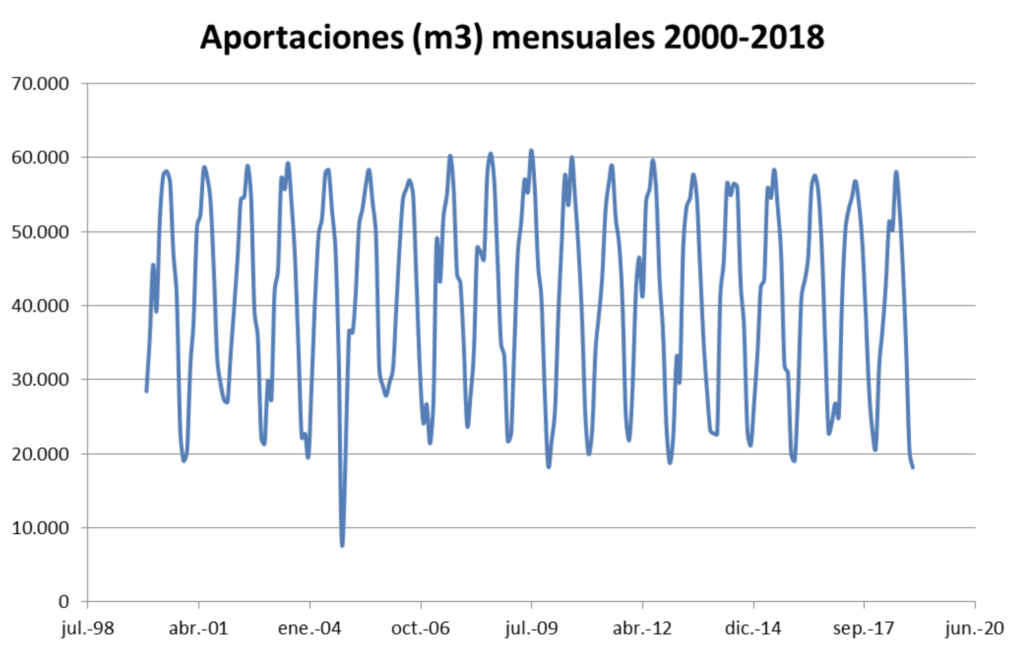 grafica_aportaciones_alcazaba