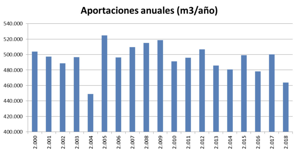 grafica_aportacion_alcazaba